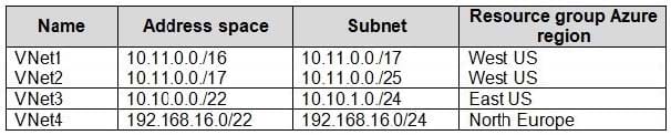 New leads4pass az-104 dumps exam questions 7