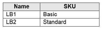 New leads4pass az-104 dumps exam questions 8