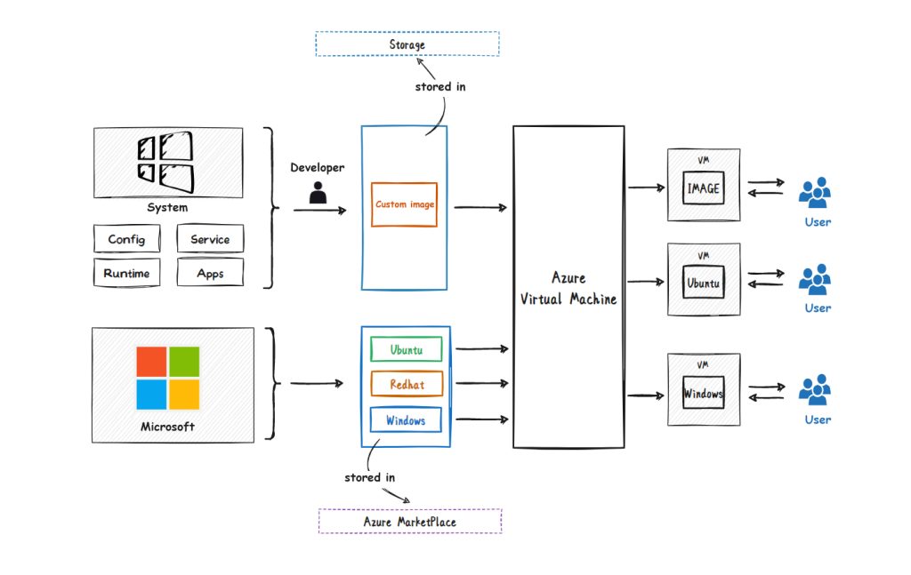 microsoft server