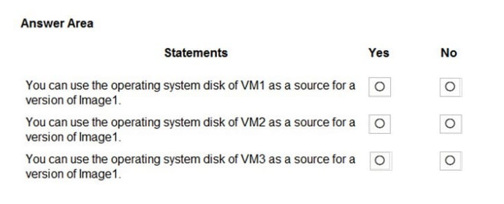 Azure AZ-140 practice material questions 11-3
