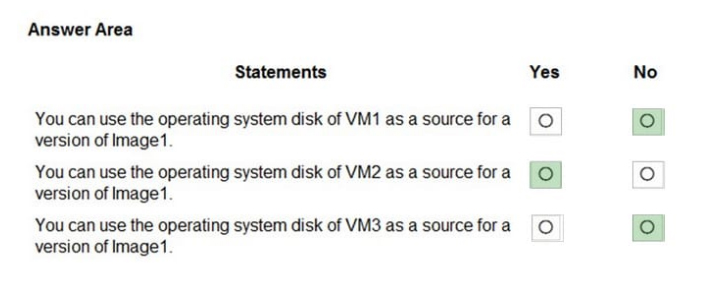Azure AZ-140 practice material questions 11-4