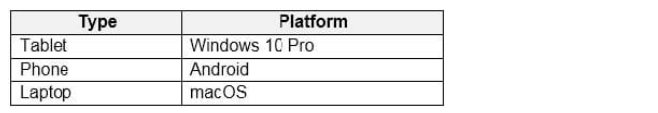 Azure AZ-140 practice material questions 2