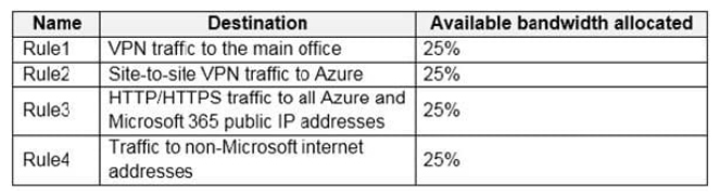 Azure AZ-140 practice material questions 3