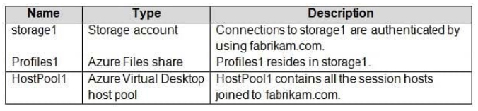 Azure AZ-140 practice material questions 9