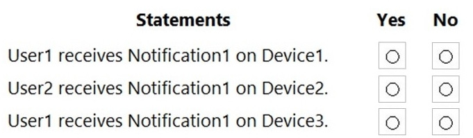 Free MD-102 Practice Questions 1-2