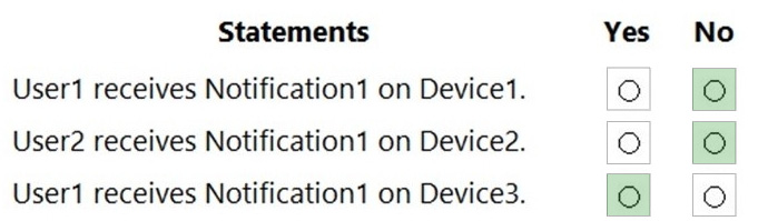 Free MD-102 Practice Questions 1-3