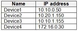 Free MD-102 Practice Questions 3-1