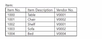 Latest Microsoft MB-820 Exam Practice q7-1
