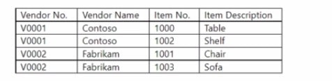 Latest Microsoft MB-820 Exam Practice q7-2
