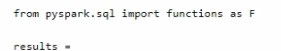 Latest Microsoft dp-600 dumps practice questions 3-1