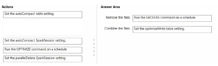 Latest Microsoft dp-600 dumps practice questions answers 8