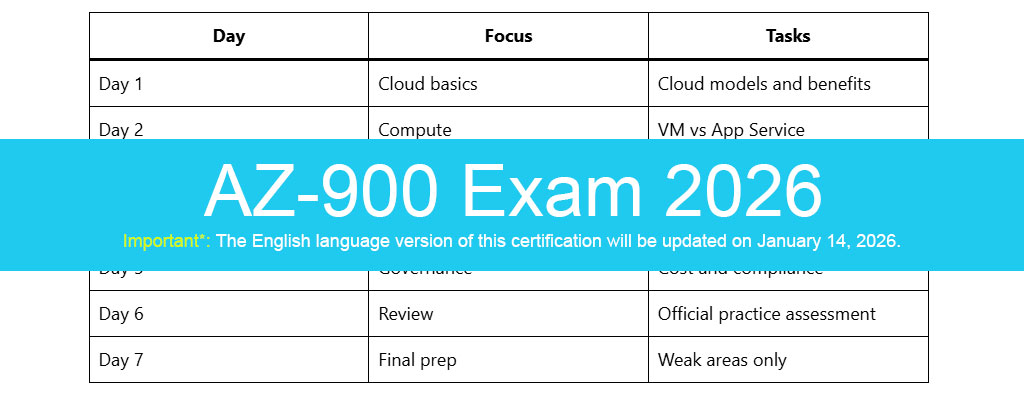 az-900 exam 2026