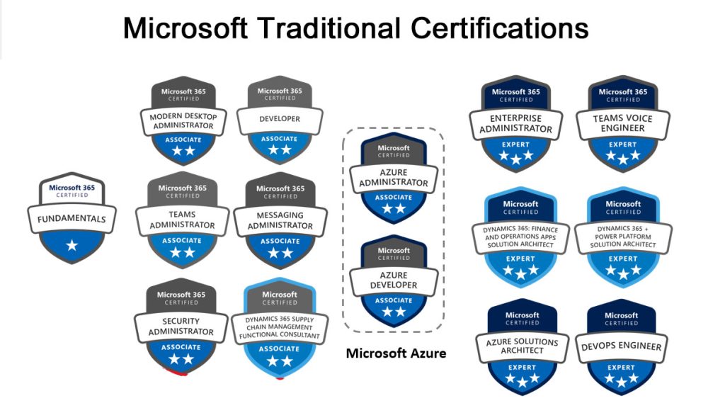 Microsoft Traditional Certifications