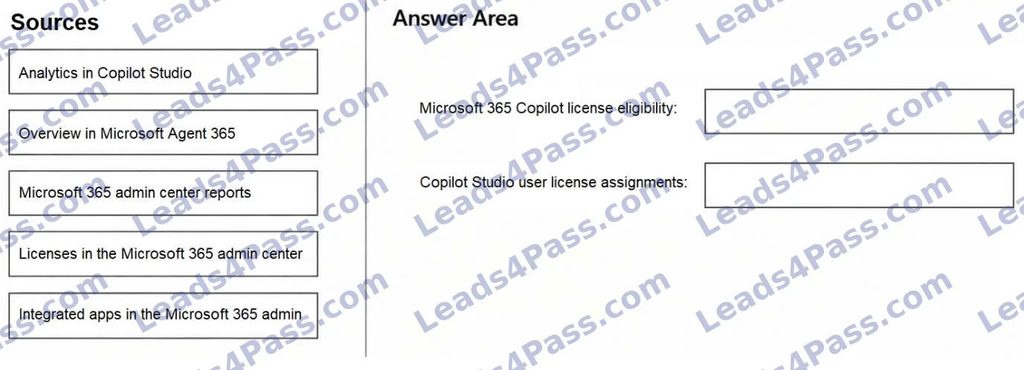 Free Microsoft AB-650 Practice Questions 2