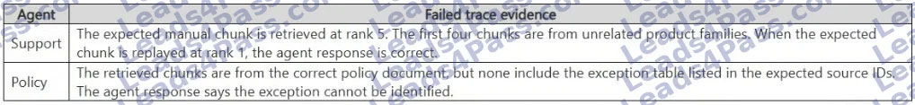 AI-500 Exam Questions q5